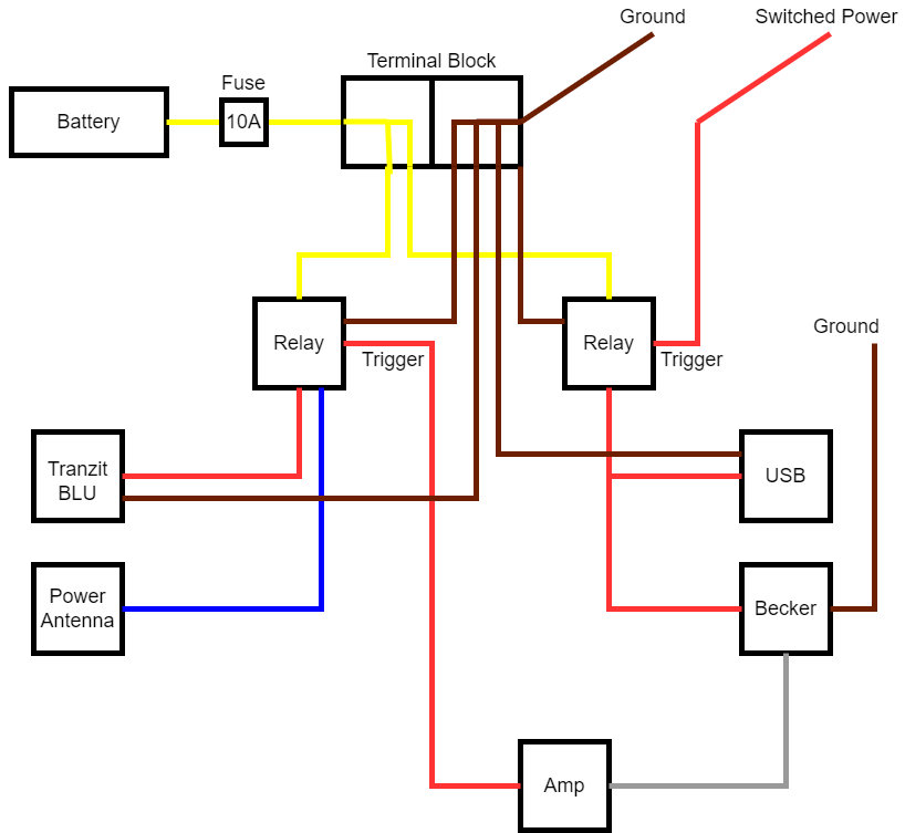 450SLC Becker diagram.drawio « Classic Jalopy